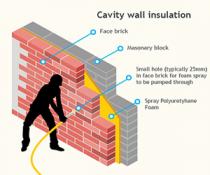 Технология утепления полых стен дома