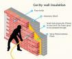 Технология утепления полых стен дома